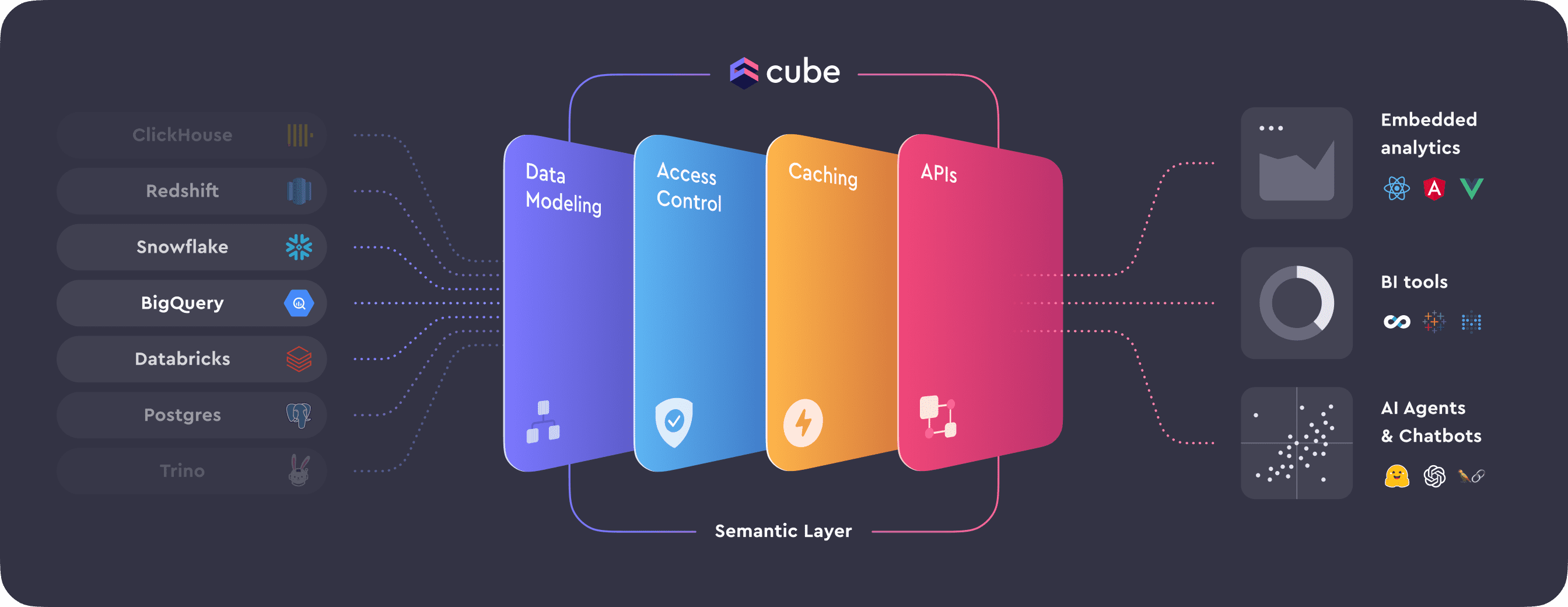 Unlocking the Power of Data with Cube on AWS: A Comprehensive Guide cover image