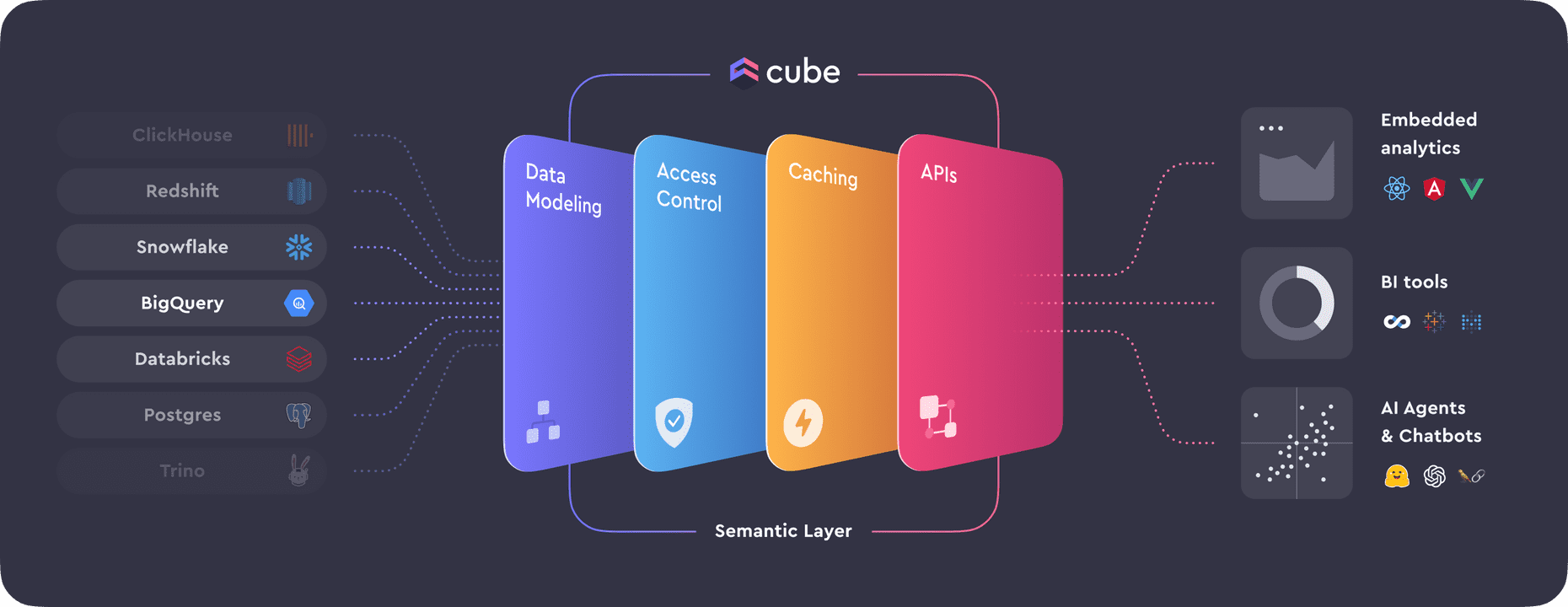 Unlocking the Power of Data with Cube on AWS: A Comprehensive Guide